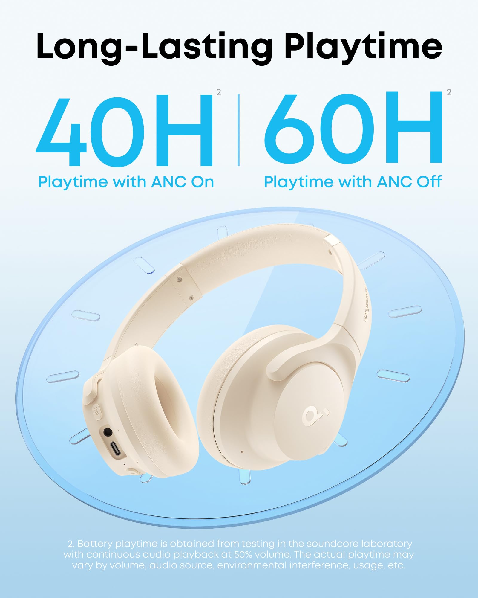 Soundcore Q20i Hybrid ANC Over-Ear Headphones